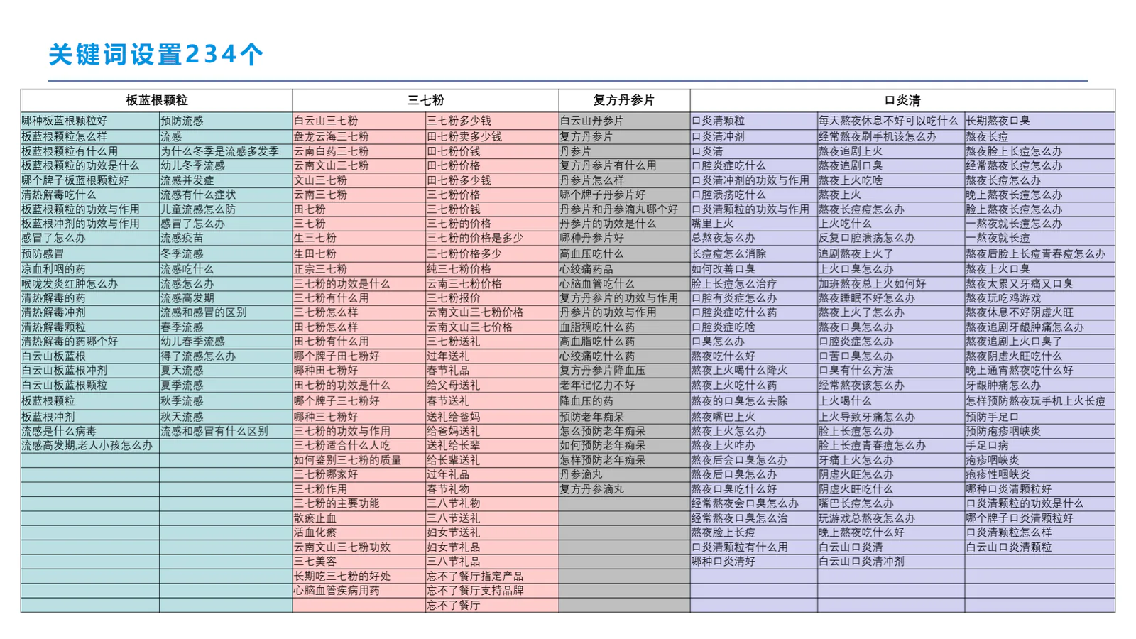白云山和黄中药项目画面:让官网回到第一,让产品在搜索首页被正确看见(项目展示 1)
