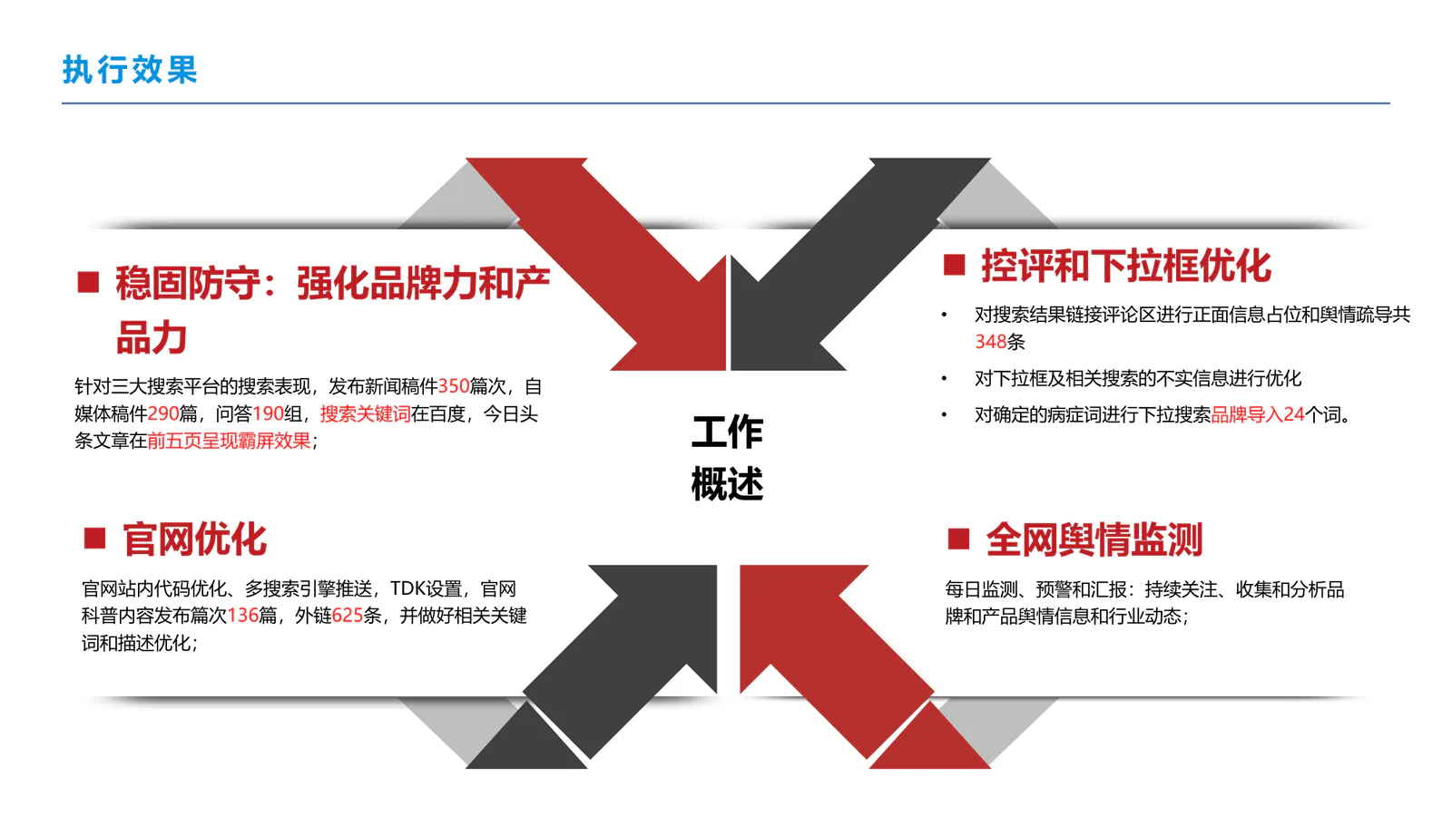 白云山和黄中药项目画面：从每日舆情预警，到核心关键词的品牌主场