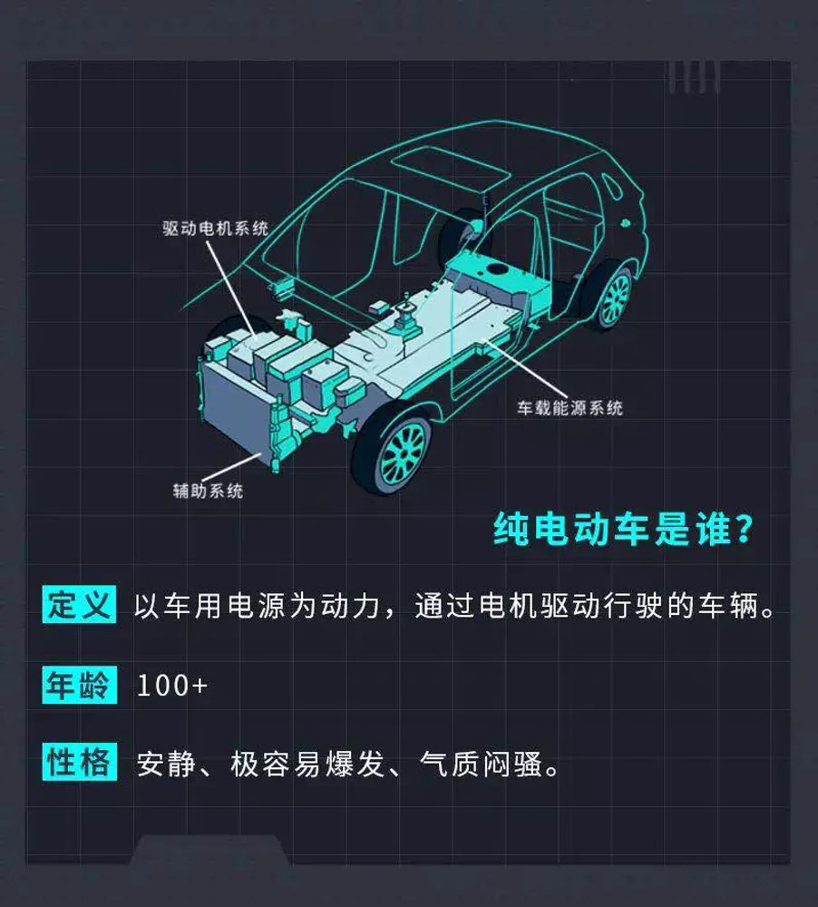 广汽蔚来项目画面：在正式亮相前，先聚起愿意参与的人