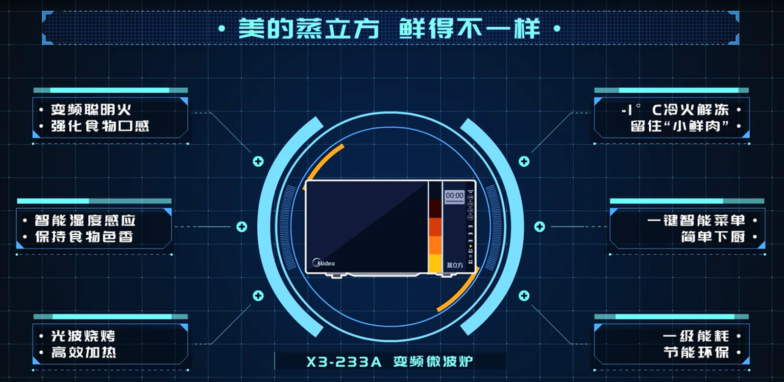 美的微清项目画面:让每个电商节点都为下一次增长积累(项目展示 1)