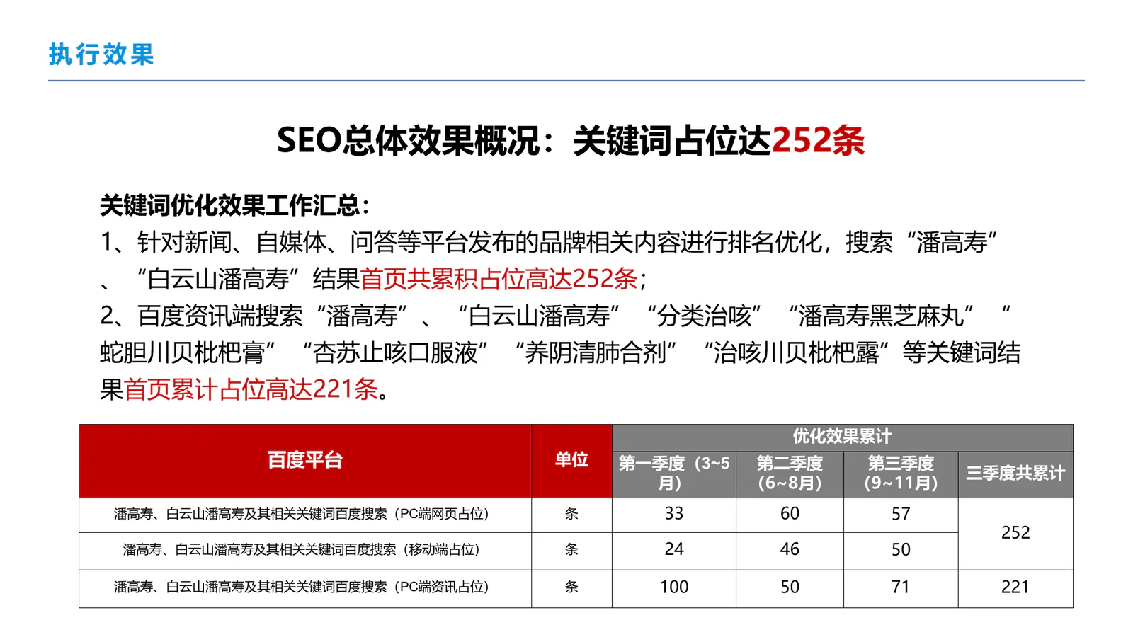 潘高寿项目画面:把“分类治咳”做成搜索首页的品牌答案(项目展示 2)